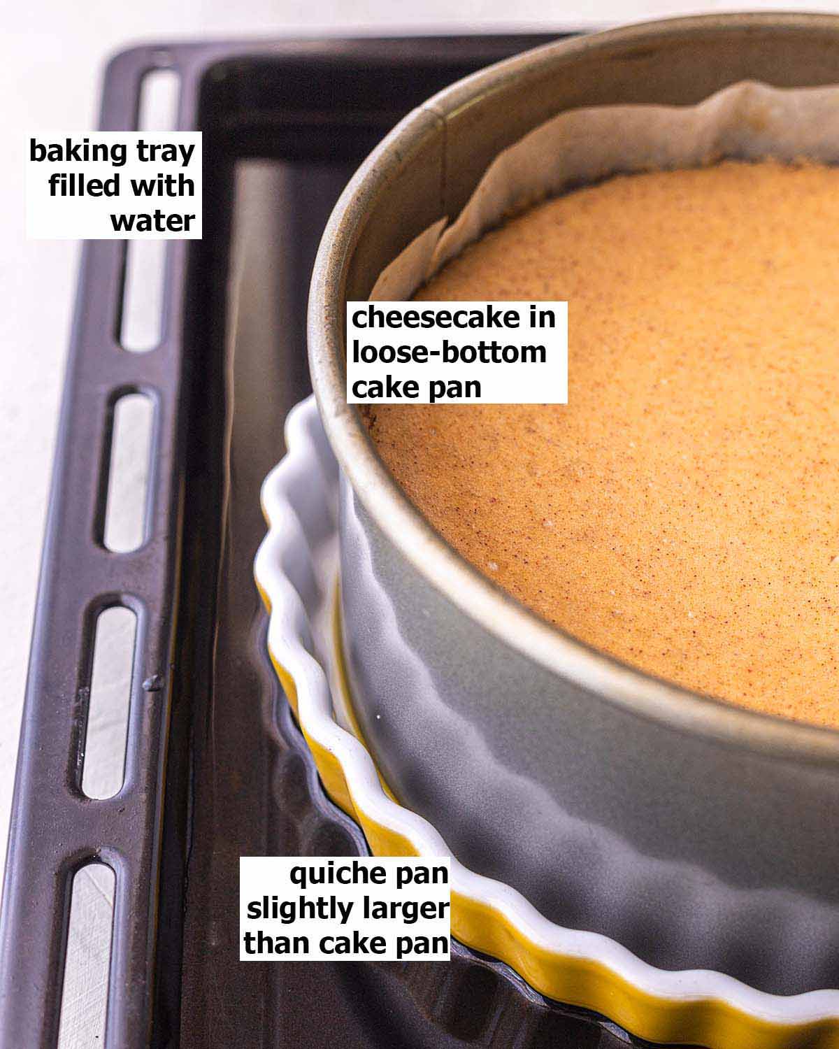 Labelled image of cheesecake in loose-bottom cake pan placed inside a slightly larger quiche pan, placed inside a baking tray filled with water.